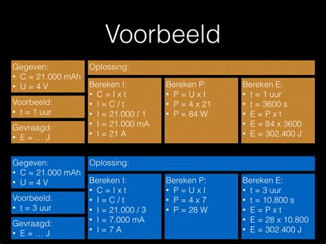 els ampere omrekenen